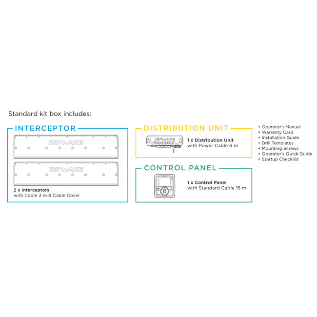 ZIPWAKE Serie 400E Round R1000 Kit Box Trimsysteem