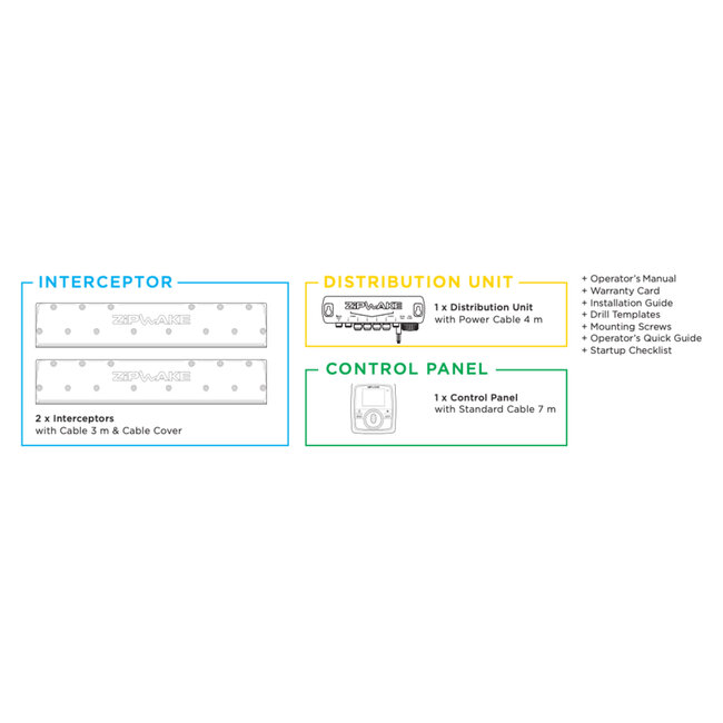Serie 600E Straight Kit Box Trimsysteem