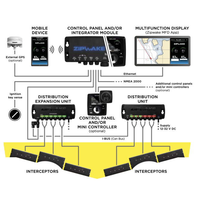 ZIPWAKE Series 400E PRO Round R1000 Kit Box Trim System