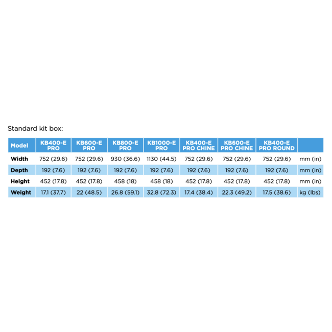 Serie 400E PRO Round R1000 Kitbox Trimsysteem