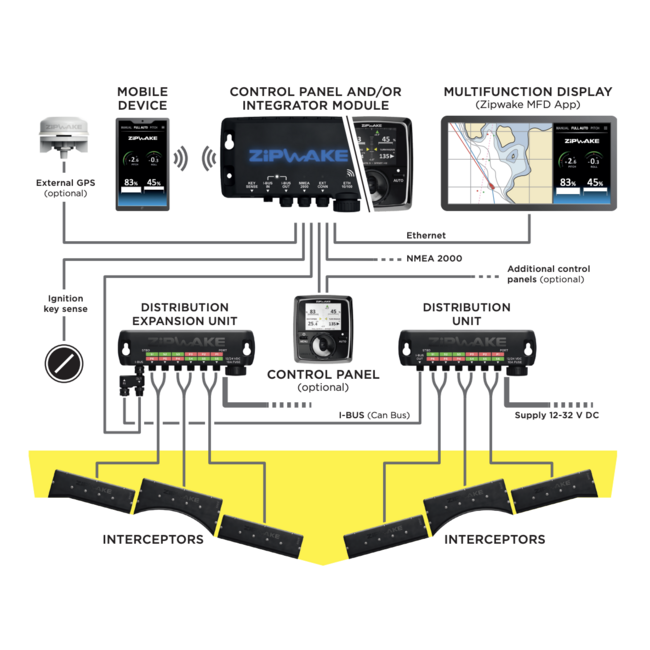 ZIPWAKE Series 400E Straight Kit Box Trim System