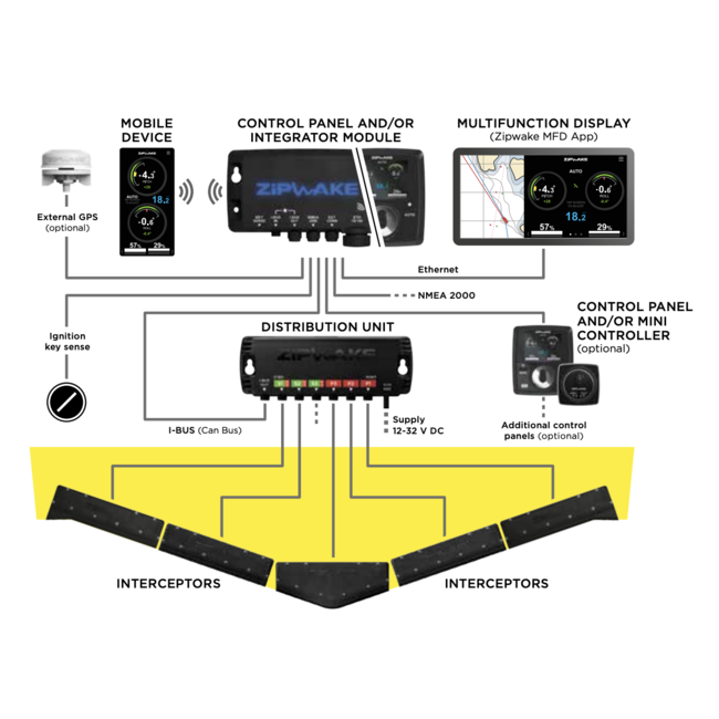 Series 450S PRO Chine Kit Box Trim System