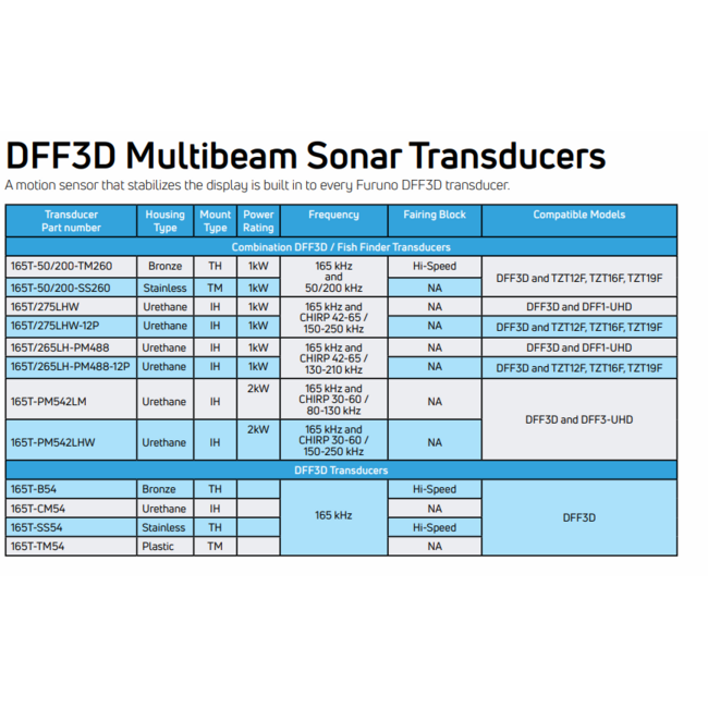 FURUNO DFF1-UHD NAVnet Black Box Echolot & CHIRP Fischfinder 1kW