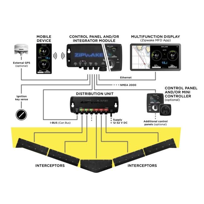 ZIPWAKE Series 450S PRO Straight Kit Box Trim System