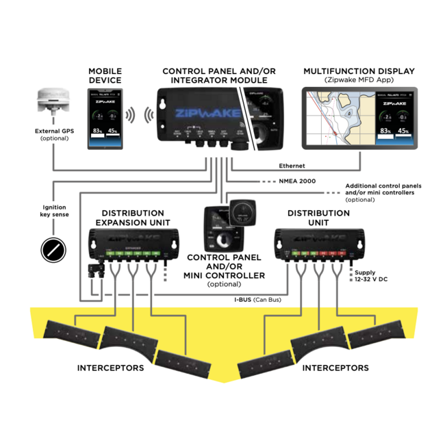 Serie 600E PRO Integrator Module Chine Kit Box