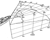 Vooruitziende sonar: waarom steeds meer motoryachteigenaren en watersporters het aanschaffen