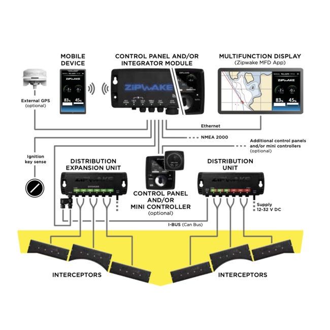 ZIPWAKE Series 600E PRO Straight Kit Box Trim System
