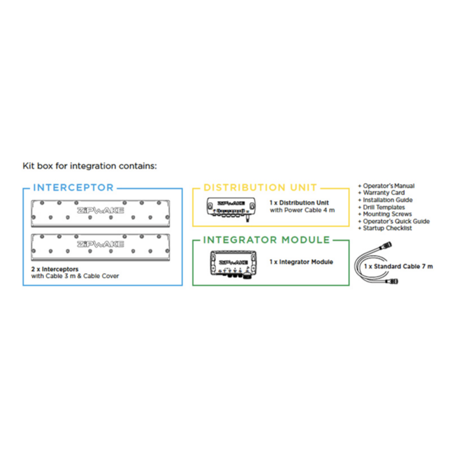 Serie 600S PRO Integratormodul-Gerades Kitbox-Trimsystem