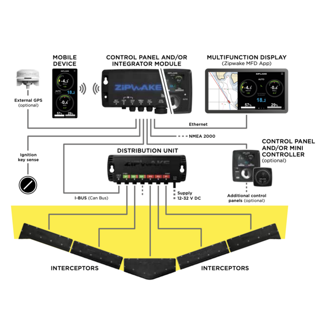 Series 600S PRO Integrator Module Straight Kit Box