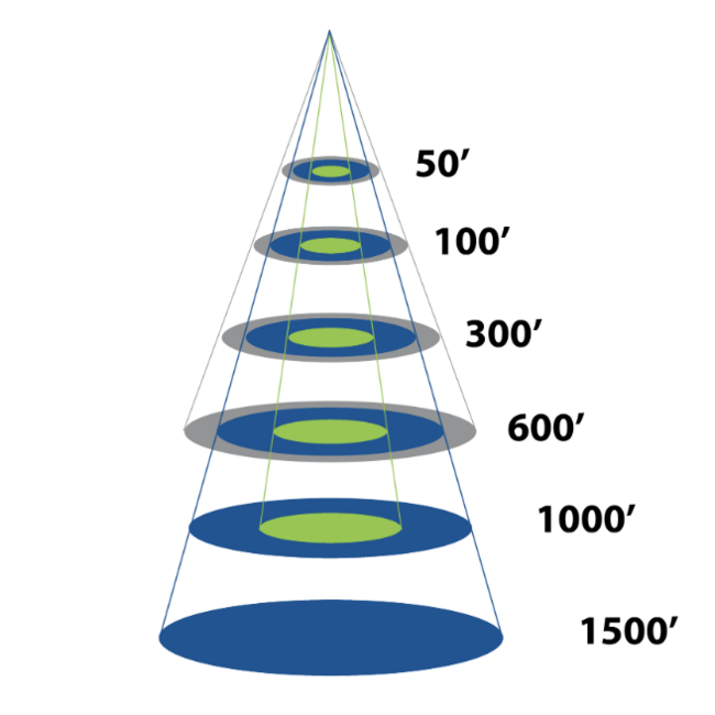 AIRMAR TM265LH CHIRP Dual-Channel 1 kW Kunststoff Heckmontage-Geber
