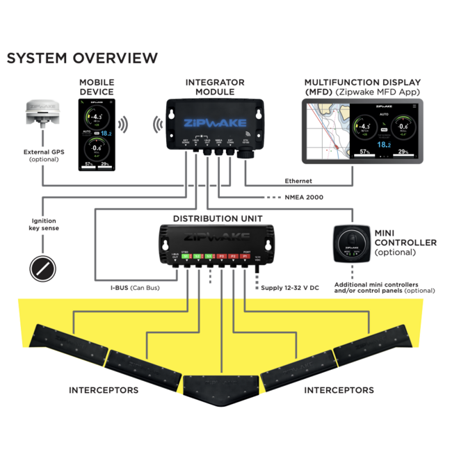 ZIPWAKE Series 750S PRO Integrator Module Straight Kit Box