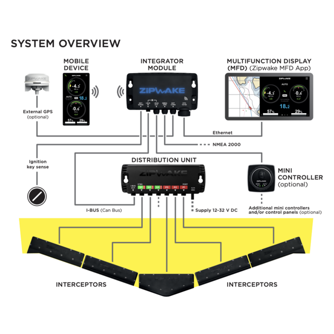 ZIPWAKE Series 800E PRO Integrator Module Straight Kit Box