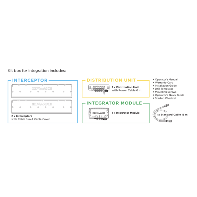 Serie 800E PRO Integratormodul Gerade Kit-Box Trimm-System