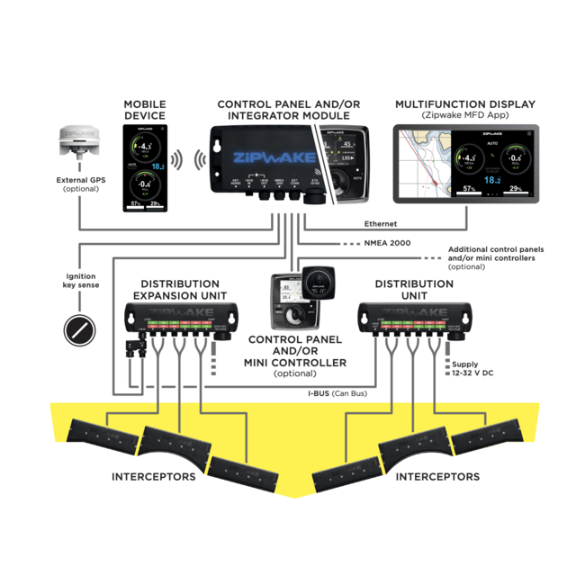 ZIPWAKE Serie 800E PRO Gerade Kit-Box Trimm-System