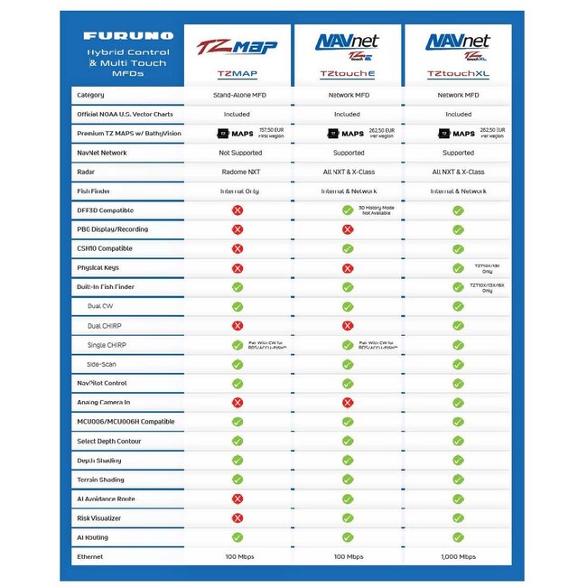 FURUNO NAVNet TZT9E Multifunctioneel Display All-Touch Visvinder/Kaartplotter