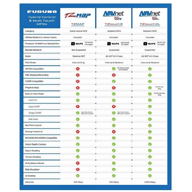 FURUNO Furuno TZMAP9 Stand-Alone MFD for Next-Generation Navigation & Fish Finding