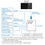 FURUNO NavPilot 1000 autopilot  with  HCS approval