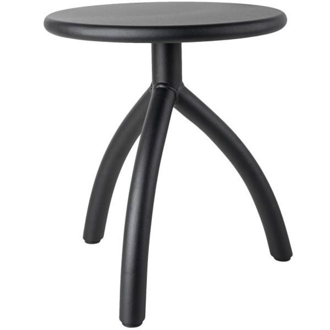 Functionals Stool