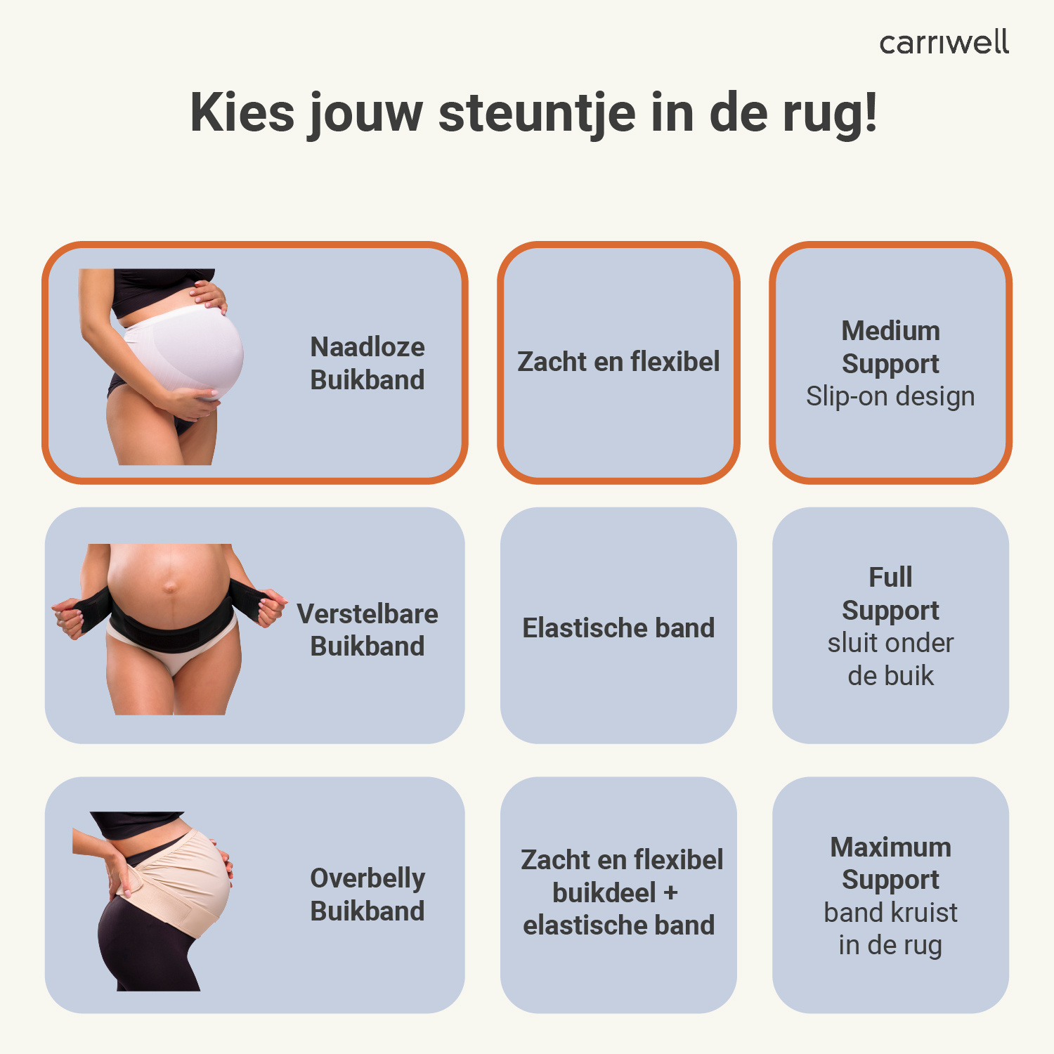 Carriwell Carriwell Naadloze Buikband Support - Wit