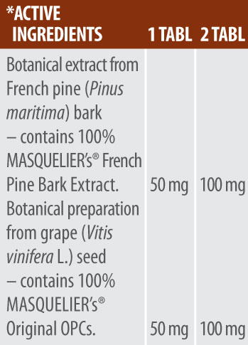 Active ingedrients