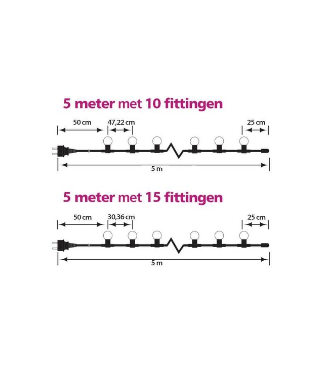Prikkabelsnoer 5 meter met Stekker, Incl. Fittingen, IP44