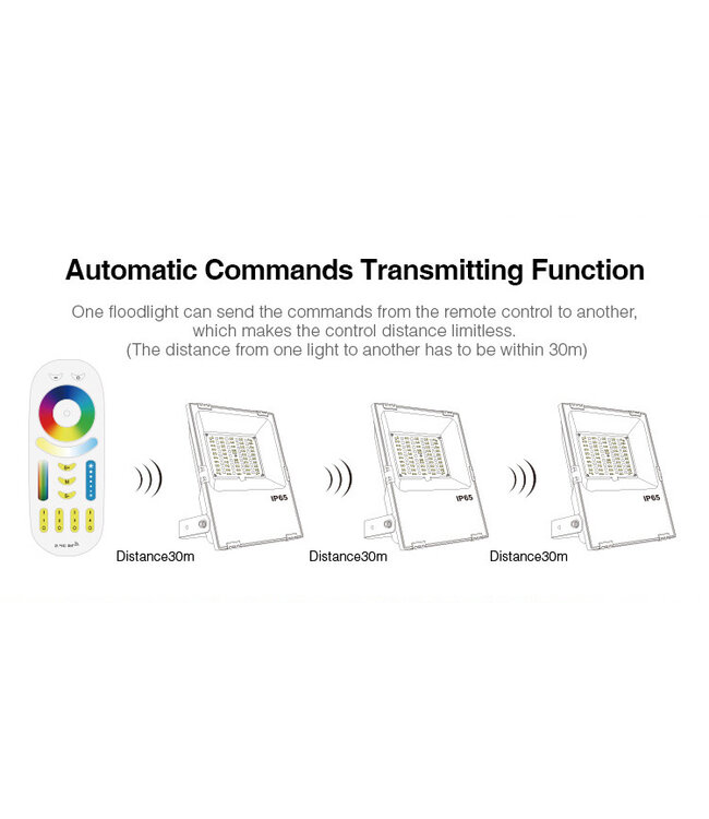 MiBoxer Floodlight 10w RGB + CCT, Wifi/RF, 750Lumen, IP65, 2 Jaar Garantie