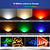MiBoxer Floodlight 20w RGB + CCT, Wifi/RF, 1500 Lumen, IP65, 2 Jaar Garantie