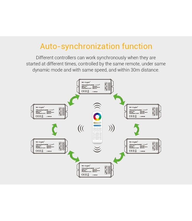 MiBoxer 1 Kanal-Host-Steuerung 24V