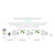 MiBoxer LED Prikspot 6w, RGB+CCT Wifi/RF, 420 Lumen, IP66, 230v, 2 Jaar Garantie
