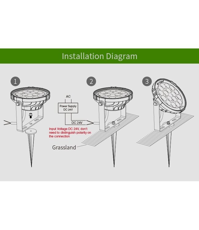 MiBoxer LED Bodenfleck 9w, RGB+CCT Wifi/RF, 700 Lumen, IP65, 24v, 2 Jahre Garantie