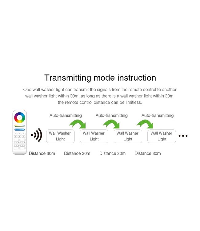 MiBoxer LED Wall Washer 100cm,  24w, RGB+CCT Wifi/RF, 1800 Lumen, IP66, 230v, 2 Jaar Garantie