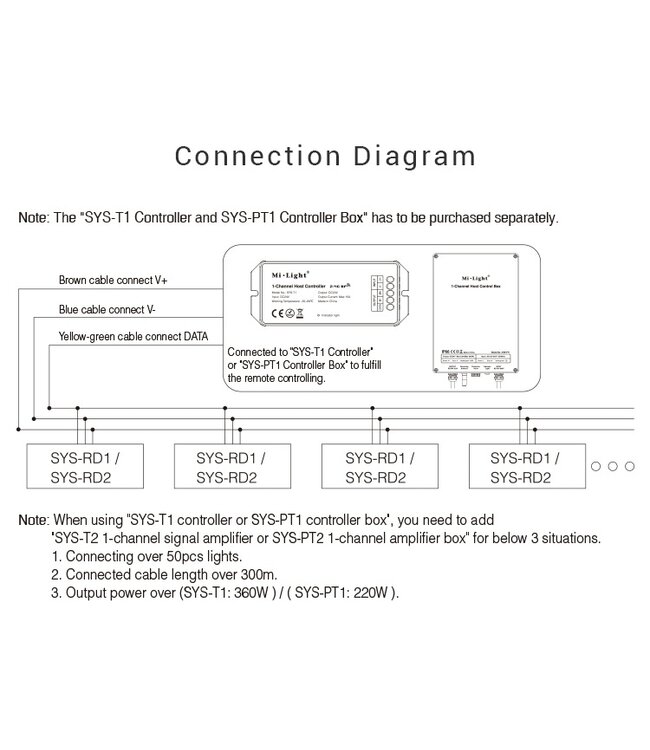 MiBoxer LED Grondspot 5w, RGB+CCT Wifi/RF, 350 Lumen, IP68, 24v, 2 Jaar Garantie