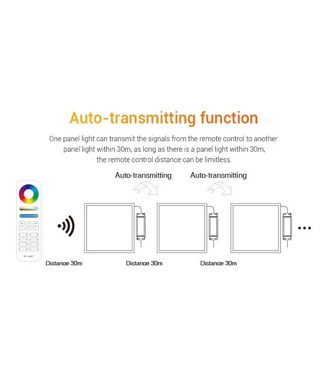 Led Paneel 30x30cm, 20w, RGB+CCT, 2 Jaar Garantie