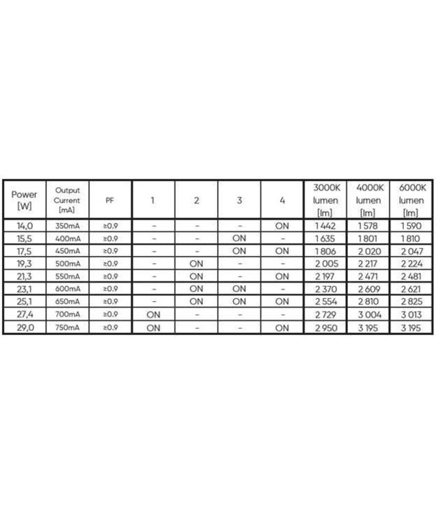 PRIME 3-Phasen-LED-Schienenstrahler mit Leistungsschalter: 14-29W, CCT-Schalter, 1240 bis 3195 Lumen, CRI>90, schwarzes Gehäuse, 5 Jahre Garantie