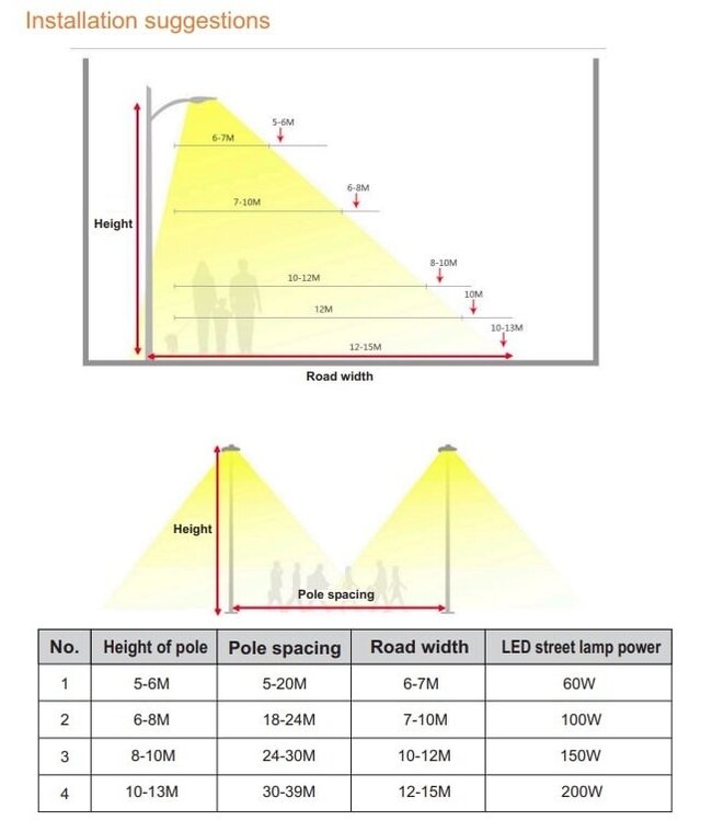 Premium Led Straatverlichting 100w, 16000 Lm (160lm/w), 4000K Neutraal Wit, Osram LED Driver, IP66, IK10, 3 Jaar Garantie