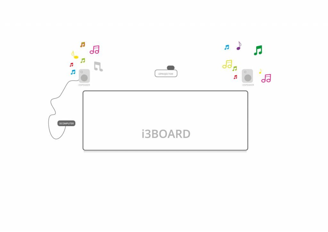i3 Technologies i3Speakers TX503MK2 CE i3 Technologies i3Speakers TX503MK2 CE