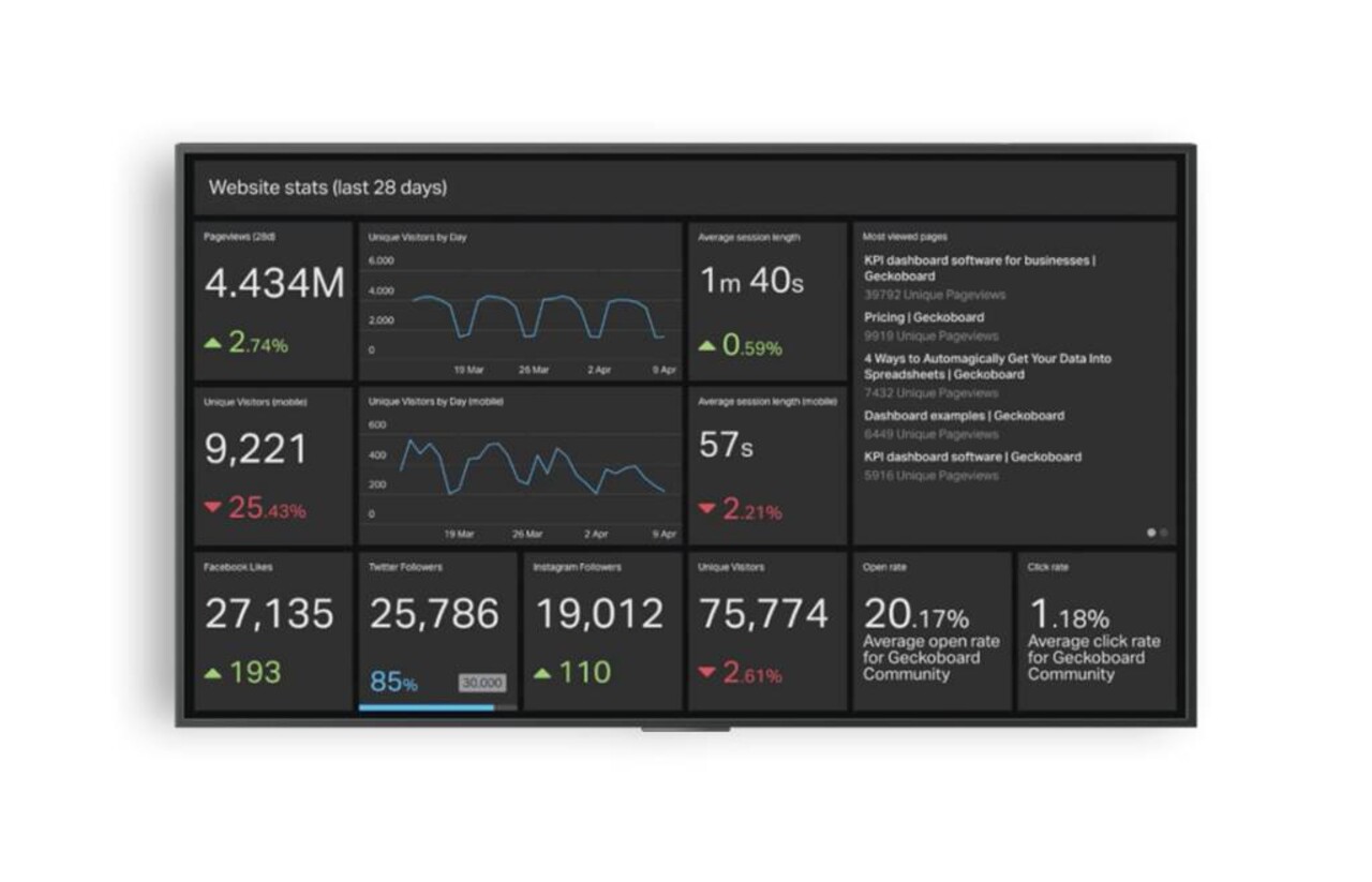 Airtame Airtame 2 AT-DG2 Wireless Presenter HDMI Airtame Airtame 2 AT-DG2 Wireless Presenter HDMI