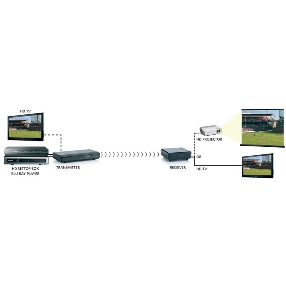 Marmitek Marmitek GigaView 821 HDMI extender Marmitek Marmitek GigaView 821 HDMI extender