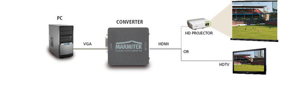 Marmitek Marmitek VH51 VGA naar HDMI converter Marmitek Marmitek VH51 VGA naar HDMI converter