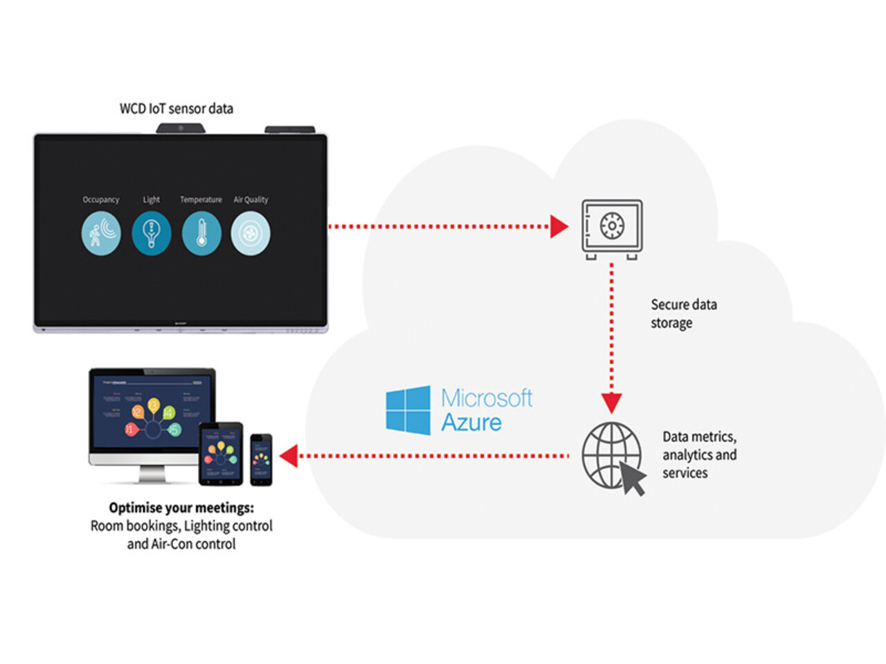Sharp Sharp Windows Collaboration Display Sharp Sharp Windows Collaboration Display