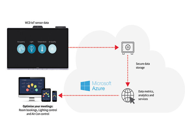 Sharp Sharp Windows Collaboration Display Sharp Sharp Windows Collaboration Display