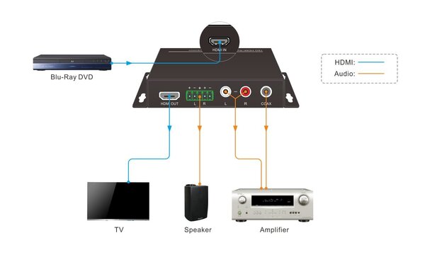 PTN PTN CE-CVAD 4K HDMI Audio de-embedder