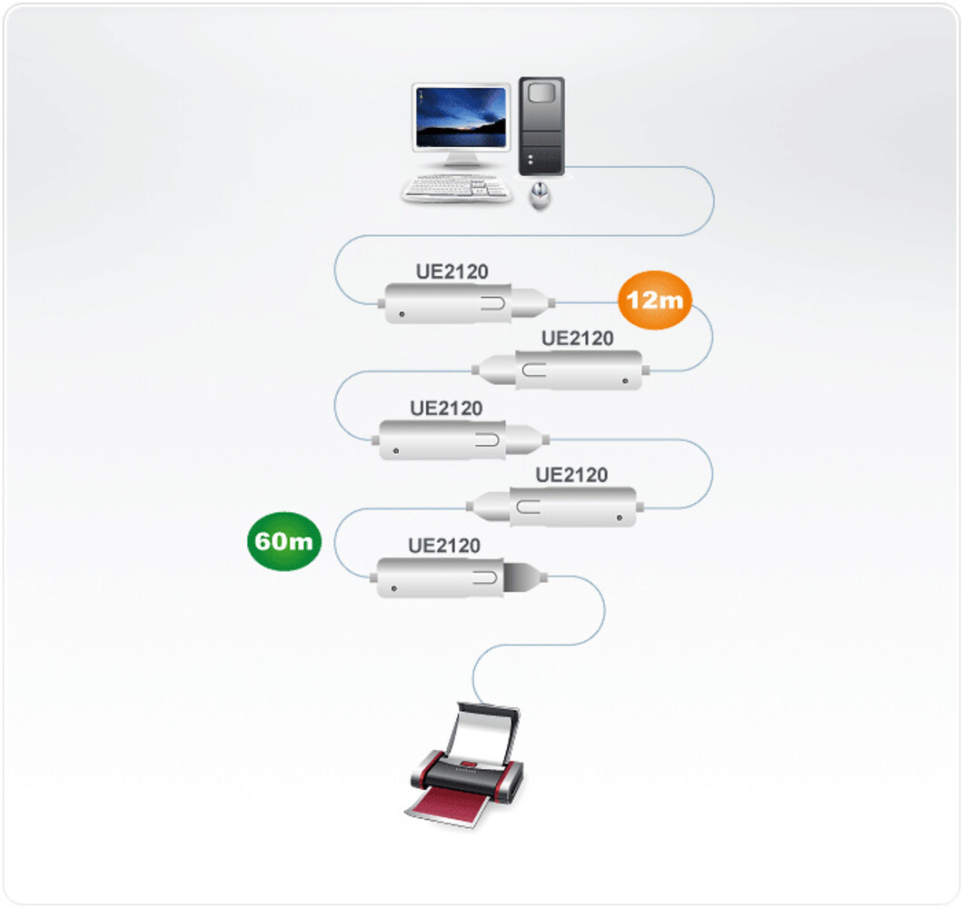 Aten AT-UE2120 optische USB kabel Aten AT-UE2120 optische USB kabel