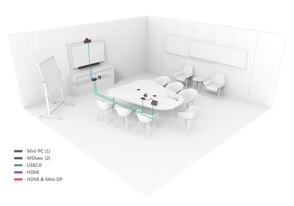 Yealink Yealink VC500 Telefoon - videoconferentie systeem Yealink Yealink VC500 Telefoon - videoconferentie systeem