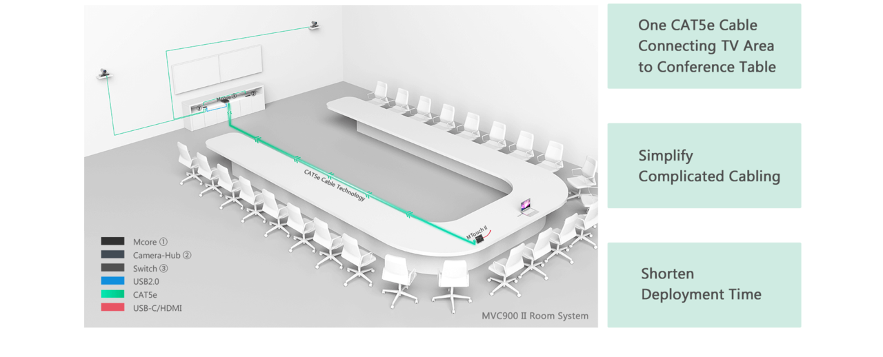 Yealink Yealink MVC900 II Video Conferencing System voor Microsoft Teams Yealink Yealink MVC900 II Video Conferencing System voor Microsoft Teams