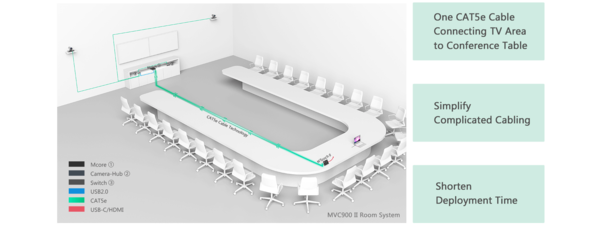 Yealink Yealink MVC900 II Video Conferencing System voor Microsoft Teams Yealink Yealink MVC900 II Video Conferencing System voor Microsoft Teams