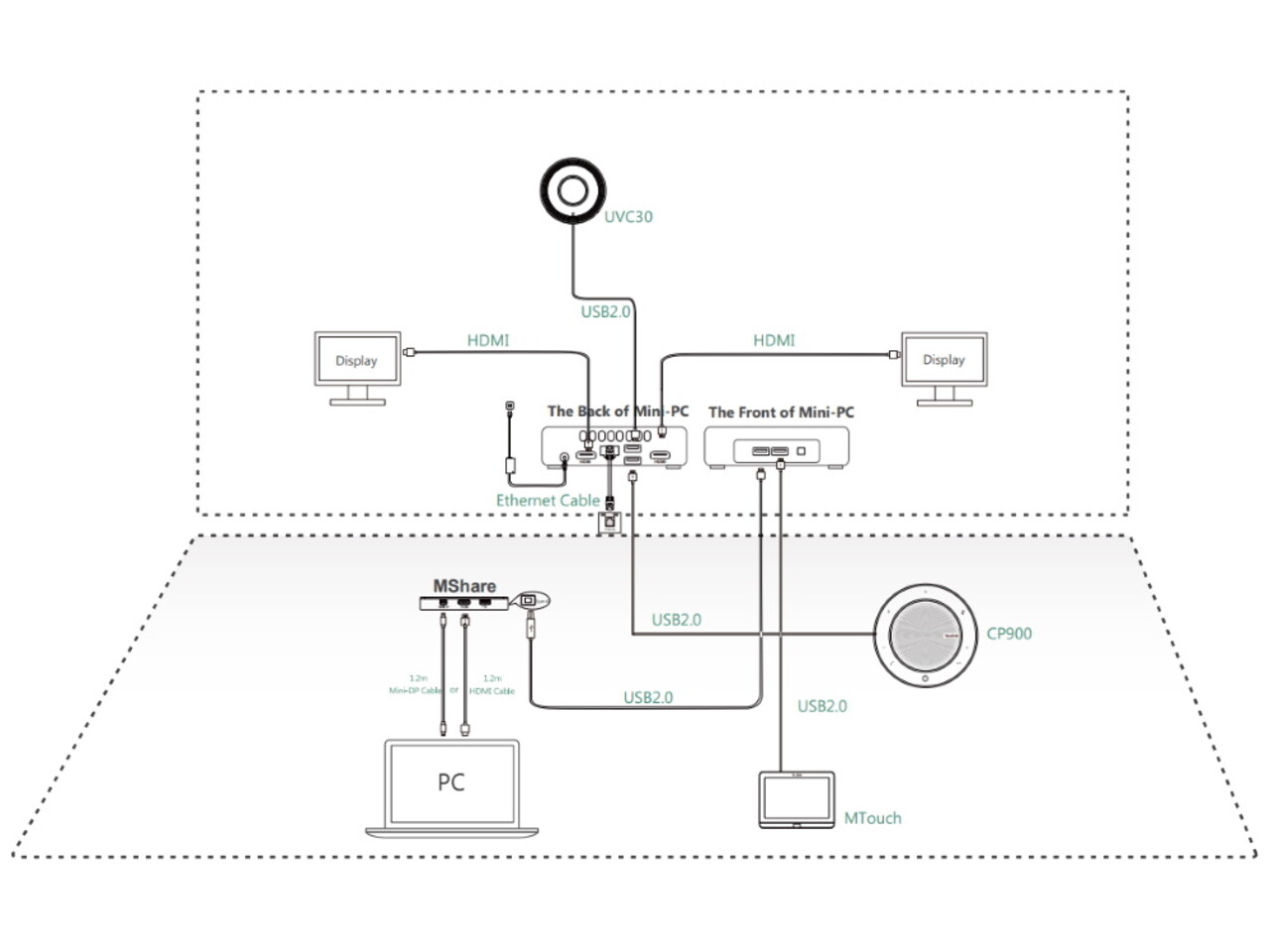 Yealink Yealink MVC300 II Microsoft Teams Vergadersysteem