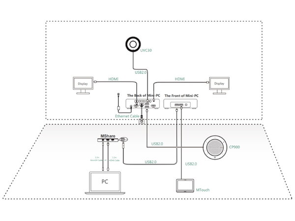 Yealink Yealink MVC300 II Microsoft Teams Vergadersysteem