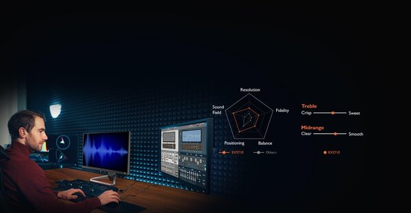 BenQ MOBIUZ 1ms IPS 144Hz Gamingmonitor