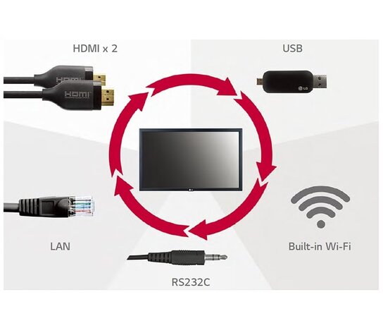 LG LG 22SM3G 22 inch bewegwijzering voor commerciële ruimtes